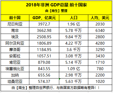 足球盛宴！非洲国际邀请赛收官，尼日利亚队夺冠