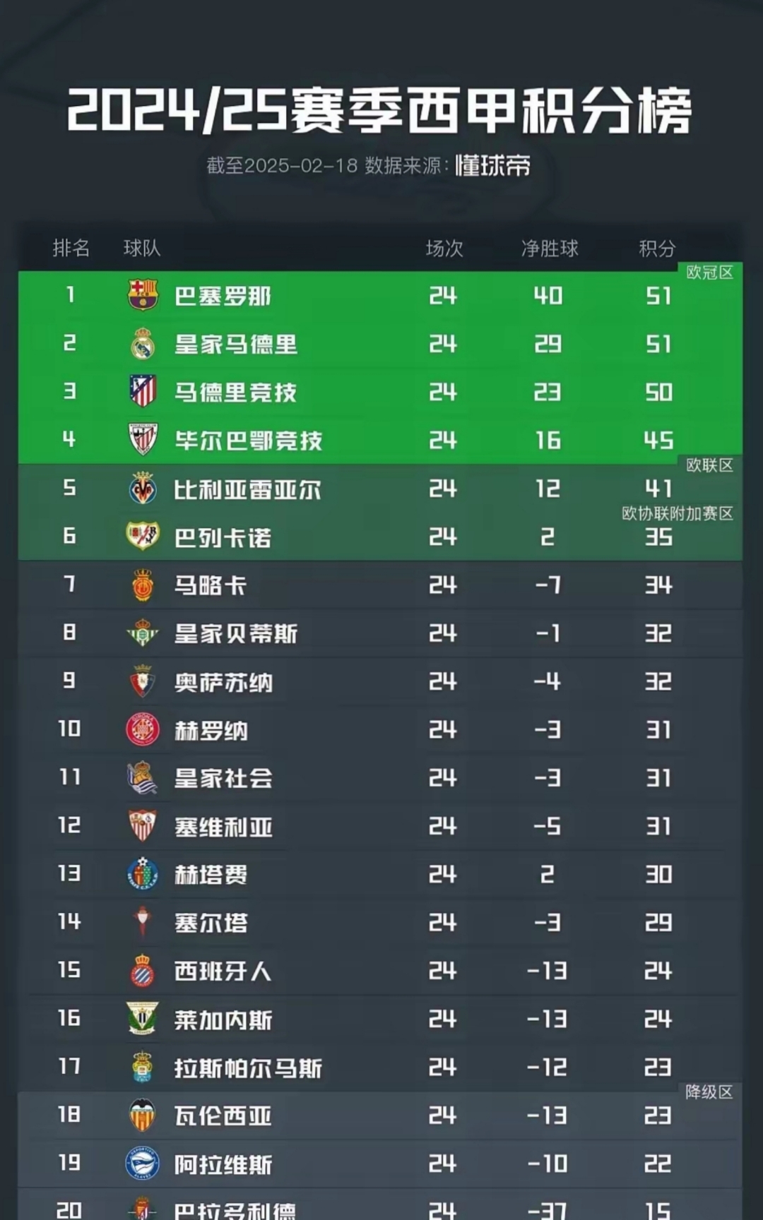巴萨遭遇争议判罚，裁判组回应：执法公正，处理分析一次.
