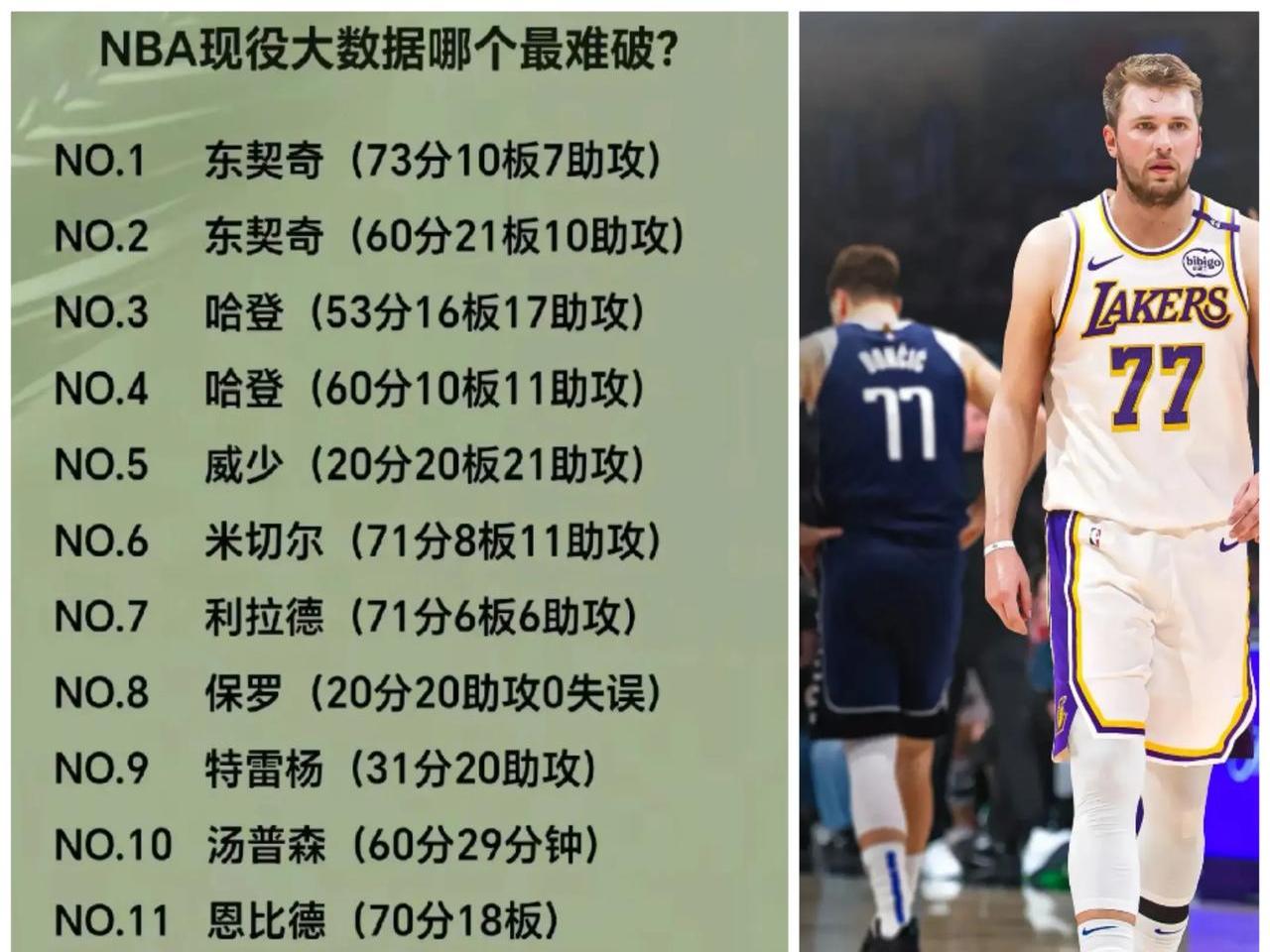 东契奇赛事官方发布战术调整新规，塞尔维亚队争议不断！
